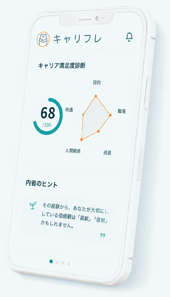 キャリフレのアプリ画面イメージ。キャリア満足度診断のスコアと内省のヒントが表示されています。